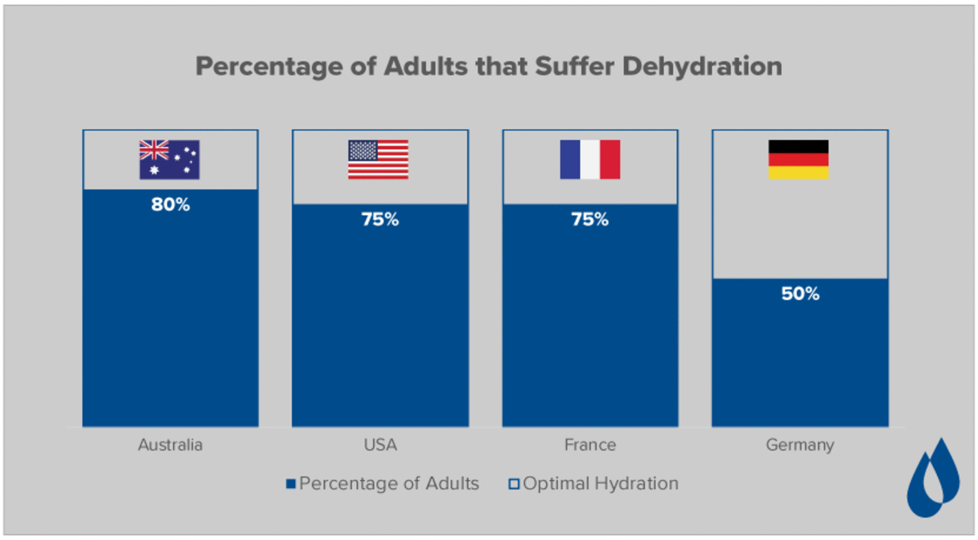 Dehydration in adults