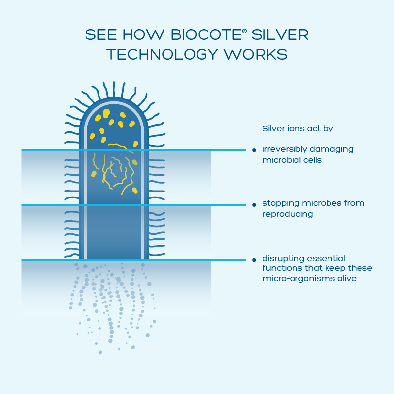 Biocote water purification in water coolers