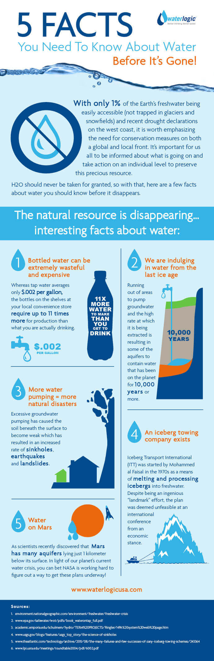 5 facts about water