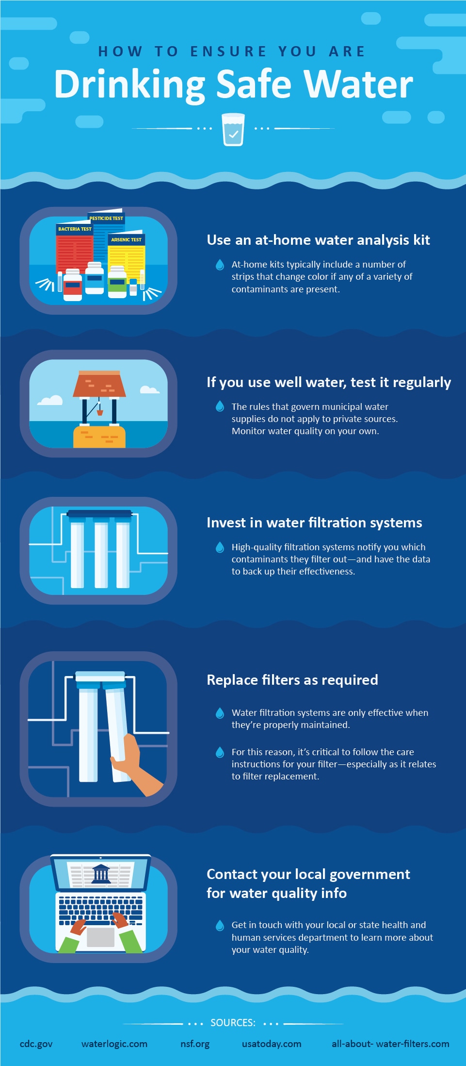 How to ensure you are drinking safe water