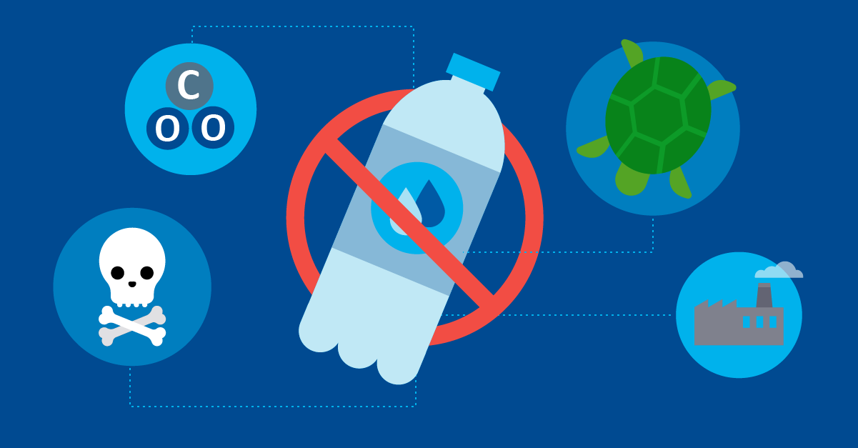 banning plastic water bottles